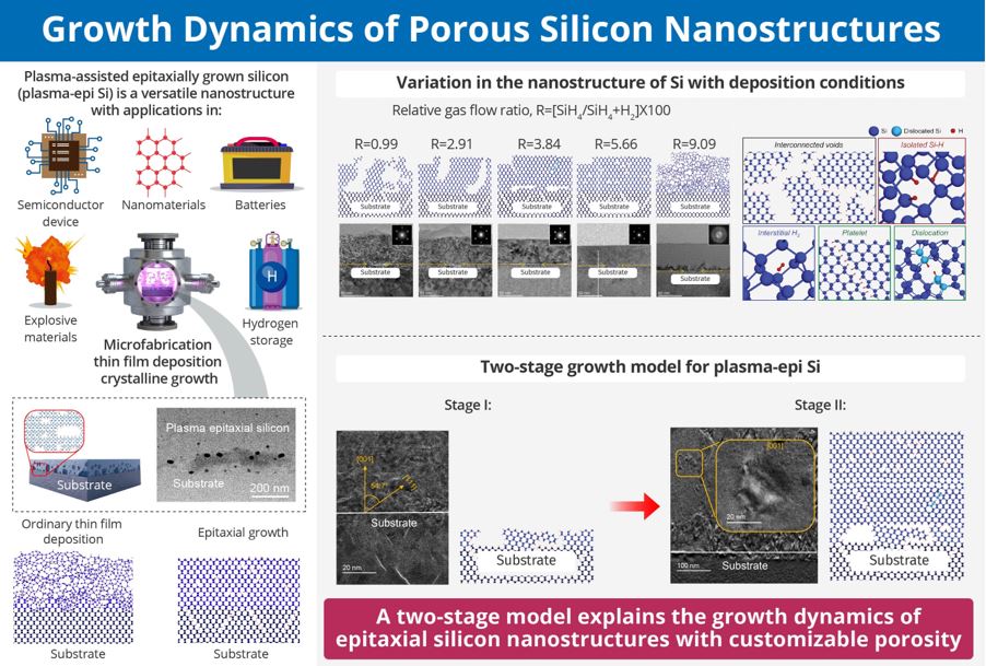 Chungbuk National University Team Decodes Growth Process of Plasma-Assisted Epitaxial Silicon 's image 1