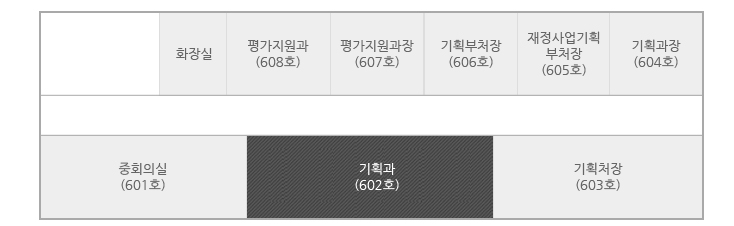 기획과 평면도