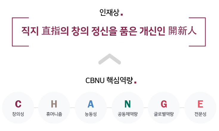 인재상:직지 直指의 창의 정신을 품은 개신인 開新人/CBNU 핵심역량:c-창의성, h-휴머니즘, a-능동성, n-공동체역량, g-글로벌역량, e-전문성