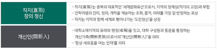 직지(直指)창의 정시/- 직지(直指)는 충북의 대표적인’세계문화유산’으로서, 지역의 정체성(직지의 고장)과 부합/- 건학이념의 진리, 정의, 개척을 계승하는 조화, 품격, 미래를 가장 잘 반영하는 표상/- 직지는 지역과 함께 세계로 뻗어나가는 ‘도전정신’을 상진/개신인(開新人)/- 대학소재지역의 유래와 명칭(開秤)을 잇고, 대학 구성원과 동문을 통칭하는 개신가족(開新家族)으로서의”개신인(開新人)”을 의미/ - ‘항상 새로움을 여는 인재’를 의미